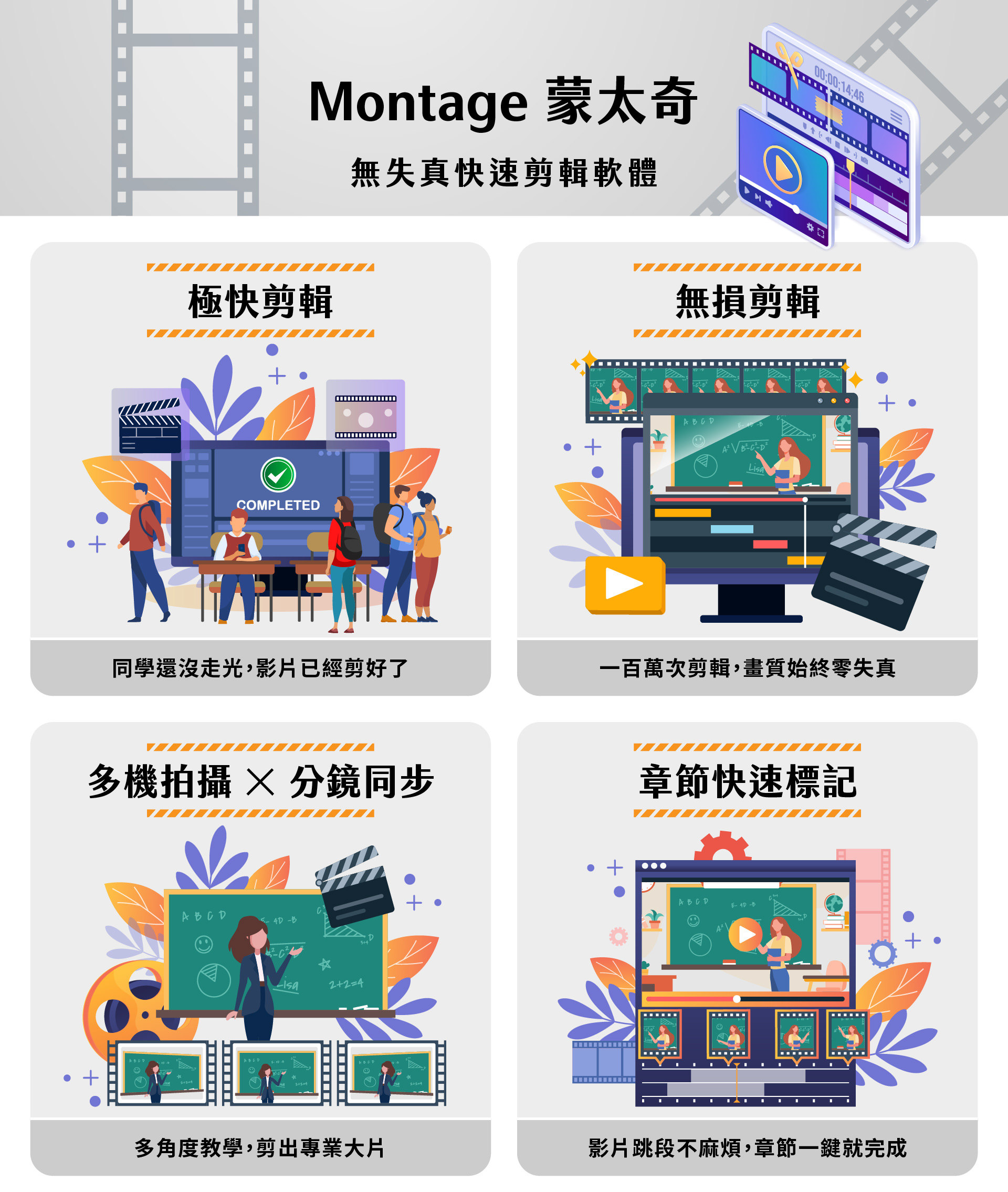 Montage蒙太奇無失真快速剪輯軟體宣傳圖，呈現四大特色包含極快剪輯、無損剪輯、多機拍攝分鏡同步與章節快速標記，每個區塊以教學場景與剪輯介面插畫呈現，強調影片迅速處理、畫質零失真、多角度教學剪輯以及一鍵標記章節，大幅提升教育錄影與課程影片製作效率的軟體介紹。