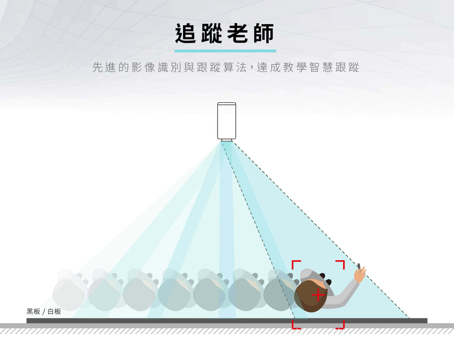 iCamUltra摄影机可自动追踪老師